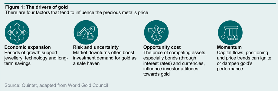 drivers of gold