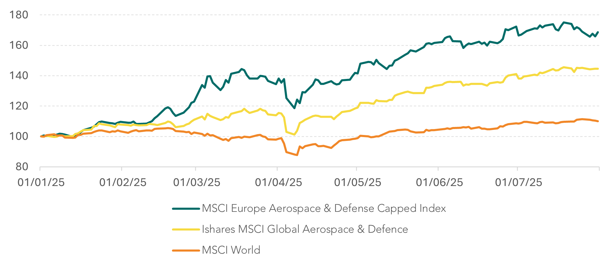 National Security and Sovereignty