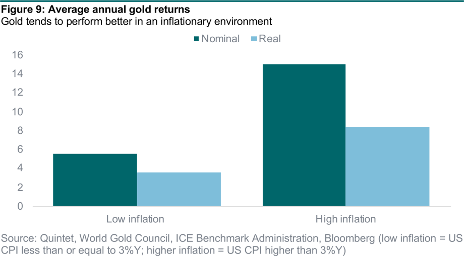 gold returns